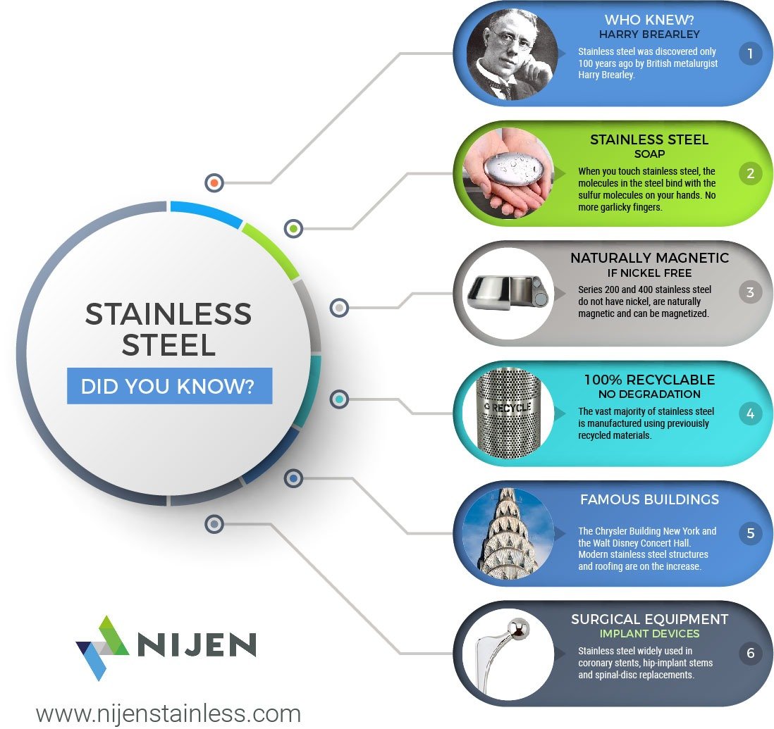 Did you know this about stainless steel?